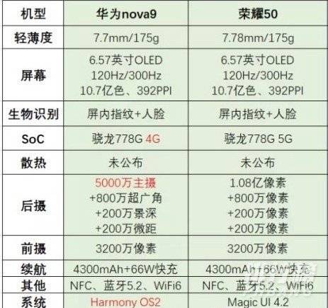 华为nova9和荣耀50哪个好,推荐一下_参数对比