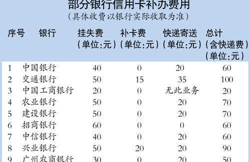 补手机卡大概要多少钱？