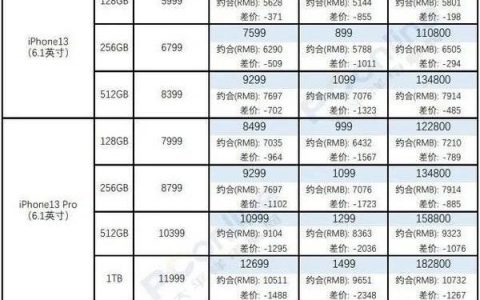 苹果13粉色多少钱，苹果13粉色手机价格和图片