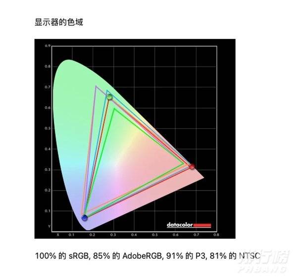 索尼x95j和三星qn85a哪个好_索尼x95j和三星qn85a哪个更值得入手