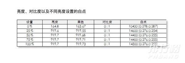 索尼x95j和三星qn85a哪个好_索尼x95j和三星qn85a哪个更值得入手