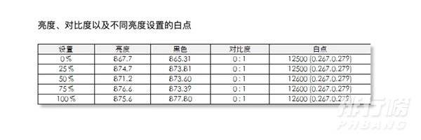 索尼x95j和三星qn85a哪个好_索尼x95j和三星qn85a哪个更值得入手