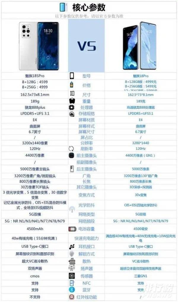 魅族18pro和魅族18spro有什么区别_参数对比