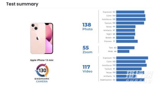 iphone13pro相机评分_iphone13pro相机参数