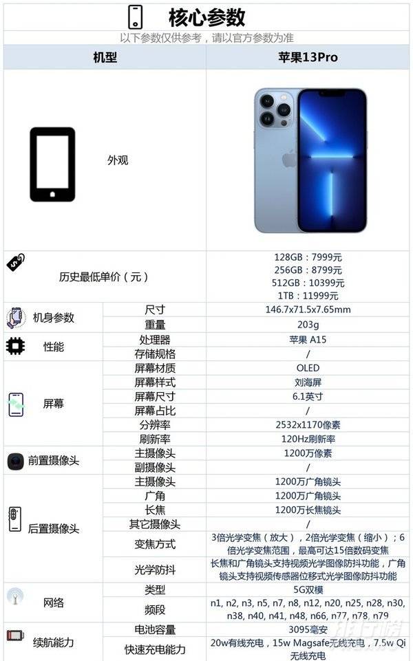 iphone13pro相机评分_iphone13pro相机参数