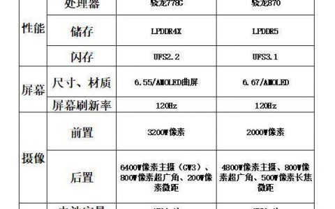 小米civi和k40参数对比，哪款更值得入手