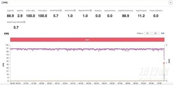 iQOOZ5游戏评测_iQOOZ5游戏体验