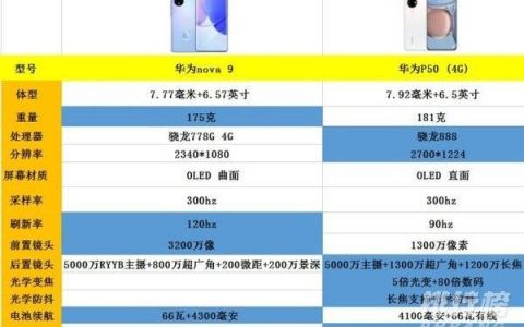 华为p50和nova9哪个好，华为p50和nova9哪个更值得买