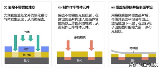 芯片是谁发明或者创造的（芯片是如何制造的）-12