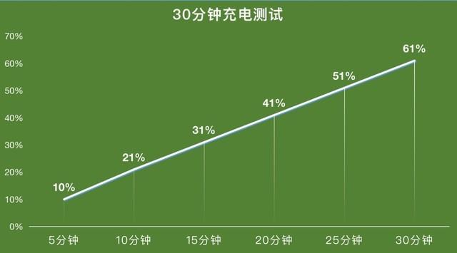 千元机哪一款最好2021（买千元机还是二手苹果）-6