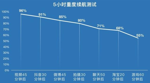 千元机哪一款最好2021（买千元机还是二手苹果）-5