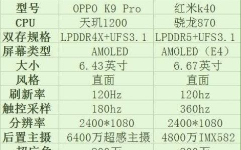 oppok9pro和红米k40哪个好，参数对比