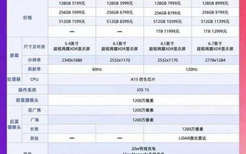 iPhone13和13mini怎么选，哪个更值得买