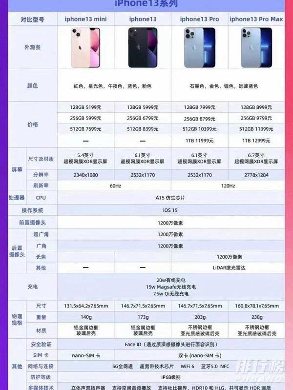 iPhone13和13mini怎么选_哪个更值得买