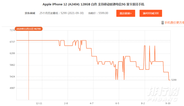  苹果13双十一有优惠吗?iphone13双十一价格预测