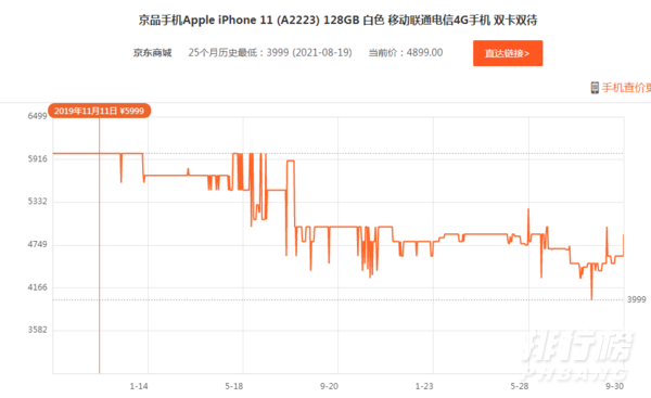  苹果13双十一有优惠吗?iphone13双十一价格预测