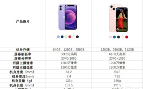 iphone13mini尺寸大小对比，iphone13mini尺寸对比12mini