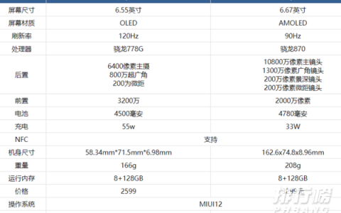 小米civi和10s哪个好，参数对比