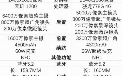 oppok9pro和华为nova9哪个好，参数对比