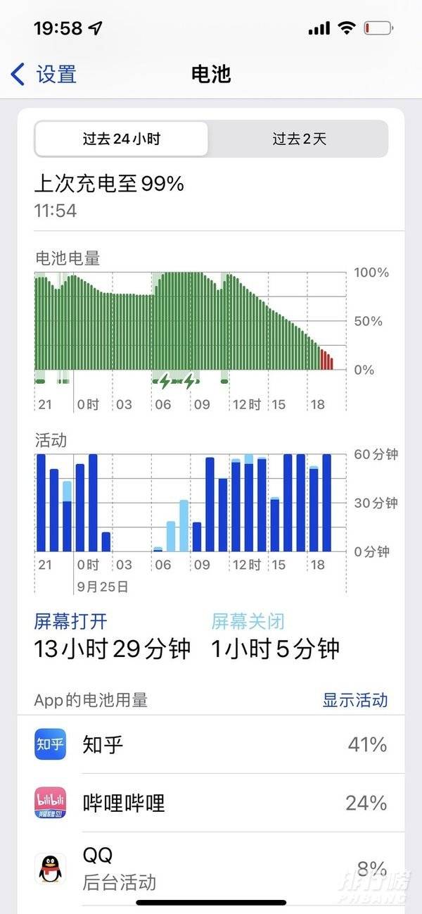 iphone13pro续航怎么样_iphone13pro续航最新测评