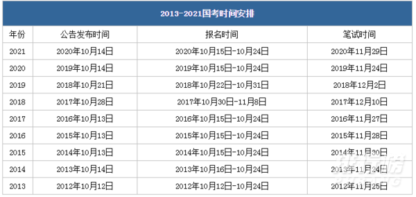 2022年国考报名时间和考试时间一览表