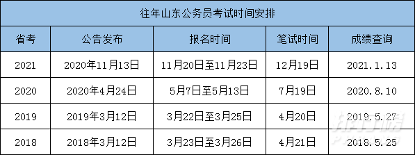 2022年国考报名时间和考试时间一览表