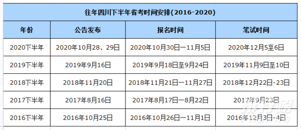 2022年国考报名时间和考试时间一览表