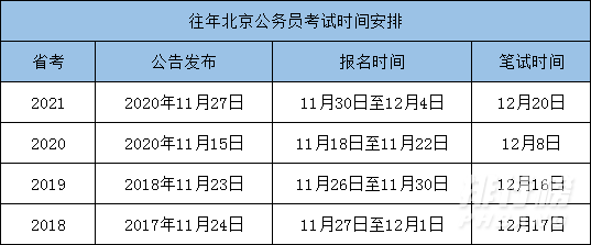 2022年国考报名时间和考试时间一览表