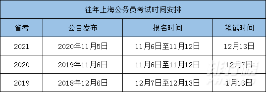 2022年国考报名时间和考试时间一览表