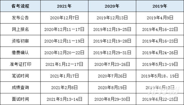 2022年国考报名时间和考试时间一览表