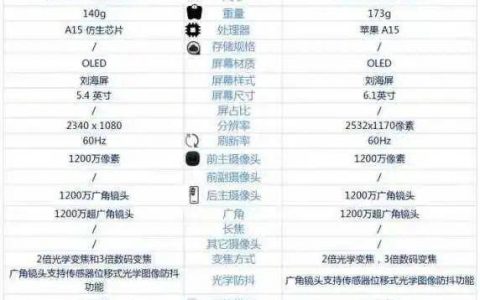 苹果13mini参数配置，苹果13mini参数和苹果13参数对比