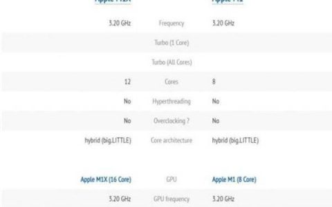 m1x芯片和m1区别，哪个性能更强