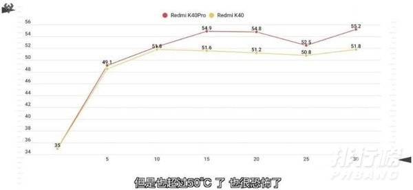 红米k40最严重缺点_买红米k40后悔死了