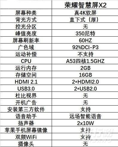 荣耀智慧屏x2参数_荣耀智慧屏x2参数配置详细