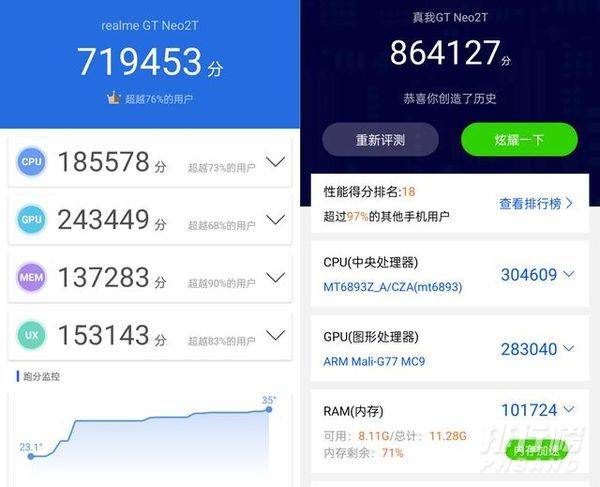 真我gtneo2t跑分多少_真我gtneo2t跑分安兔兔