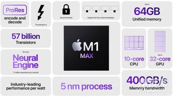 M1、M1Pro、M1Max区别对比_芯片参数性能区别