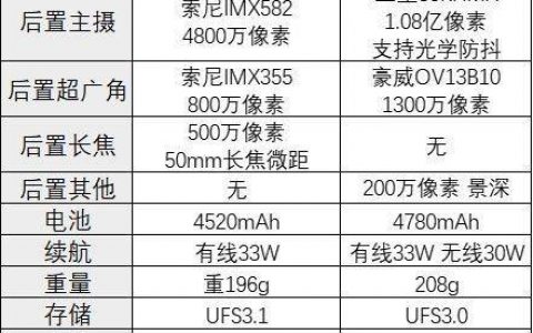 双十一是买小米10S还是红米K40?