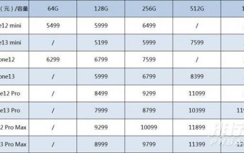 苹果13手机价格256g多少钱，iphone13 256g最新官方价格