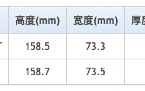 真我gtneo2t和oppok9pro参数对比，哪个更值得入手