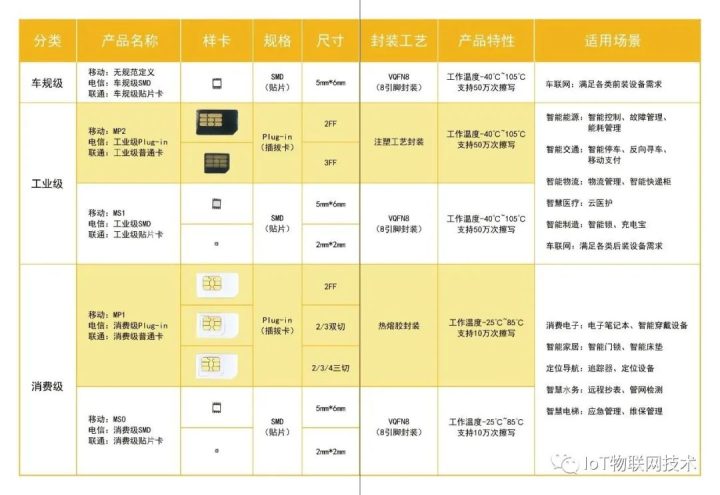 物联卡是正规卡吗，物联卡的优缺点-2