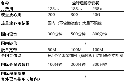 中国移动手机套餐资费一览表2022-9