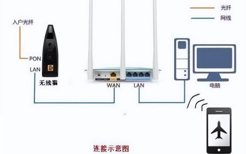 宽带升级后网速没有提升什么原因？附解决方案