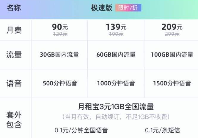 5g大王卡月租多少钱，5g大王卡套餐介绍-1