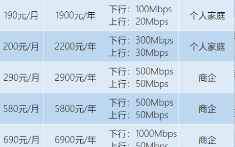 广州电信宽带套餐价格表2022，广州电信宽带收费标准