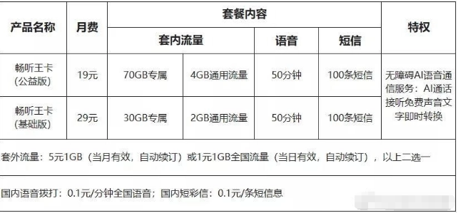 联通畅听王卡套餐，专为聋哑人提供通话服务-1