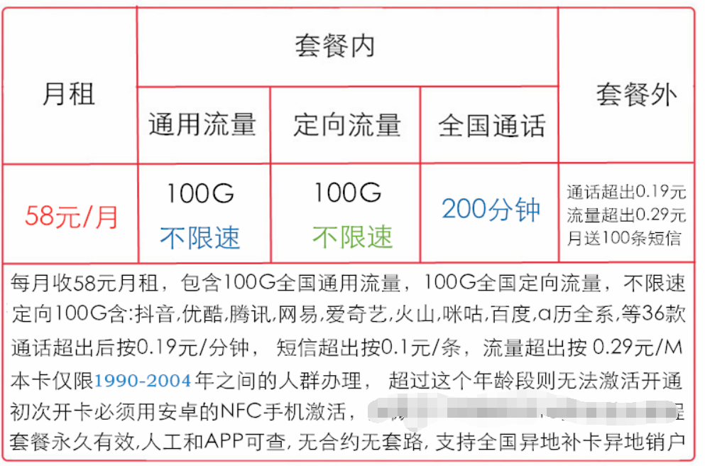 中国移动58元套餐介绍（2022版）-3