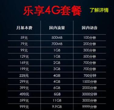 电信乐享4g套餐介绍，分12个档位-1