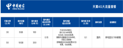 电信天翼大流量套餐介绍，分30/50两档-2