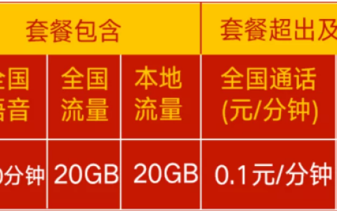 联通沃派300打一年，0月租含40G流量+200分钟通话