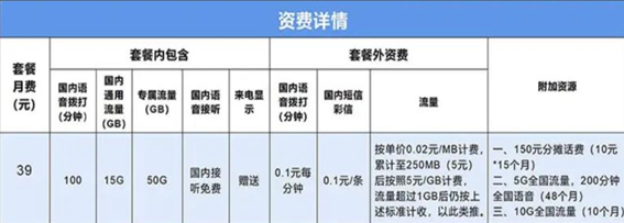 联通39元流量王套餐介绍，30G通用+50G定向+300分钟通话-2